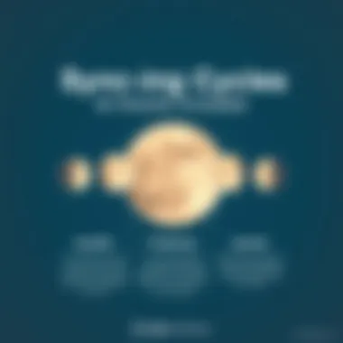 Infographic showing benefits of syncing cycles with moon phases