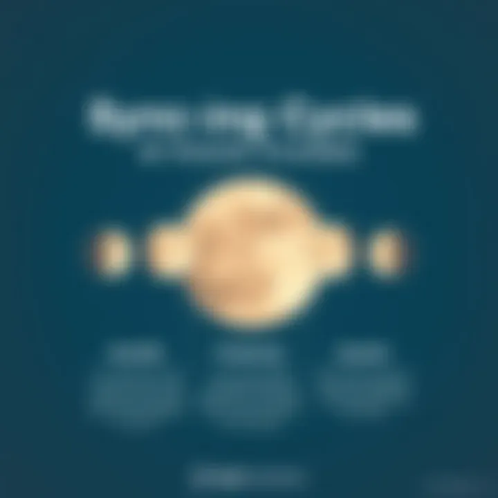 Infographic showing benefits of syncing cycles with moon phases