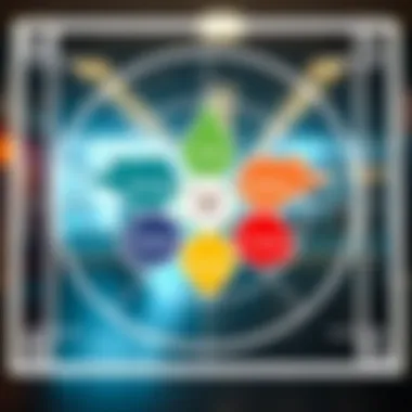 Adjacent Personality Types in the Enneagram A visual diagram illustrating adjacent personality types within the Enneagram framework.
